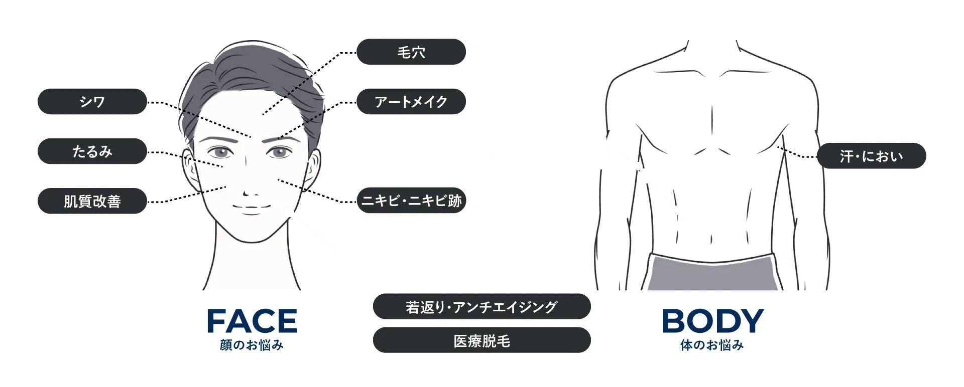 お悩みから探す