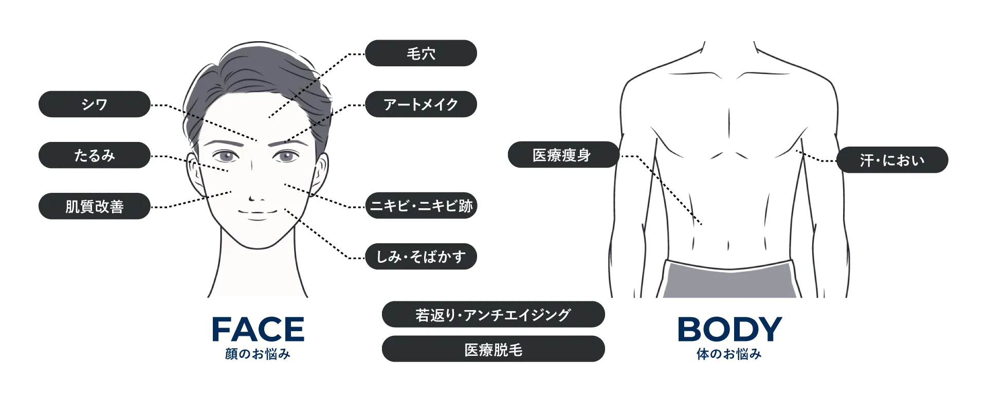 お悩みから探す