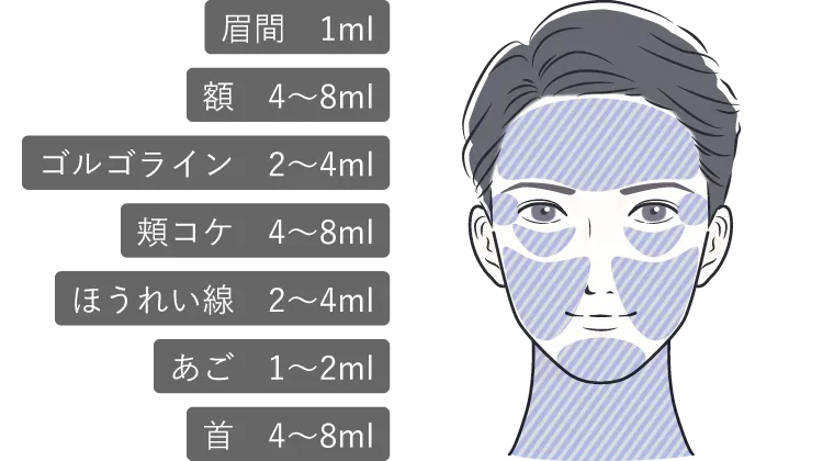 レニスナの注入量目安