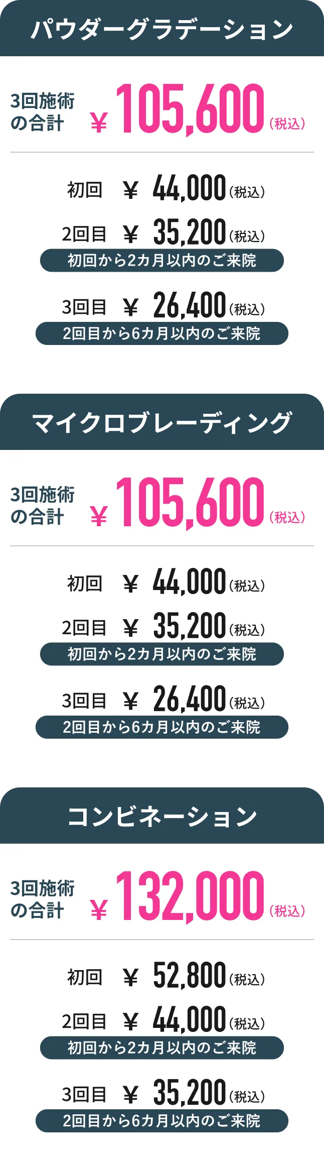 価格表