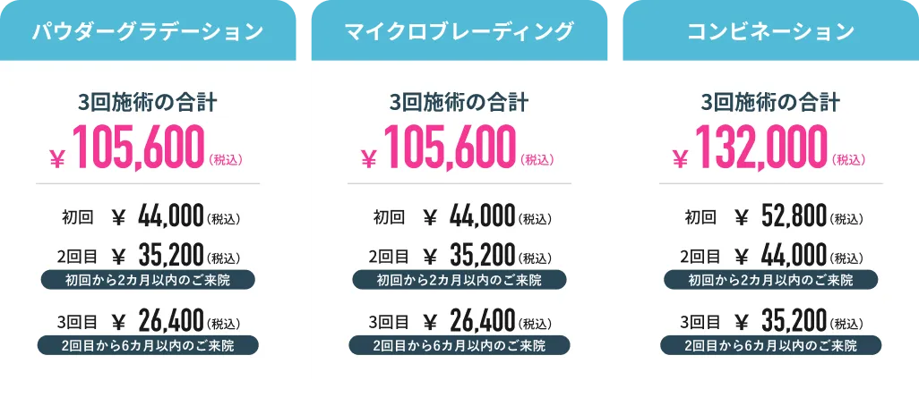 価格表