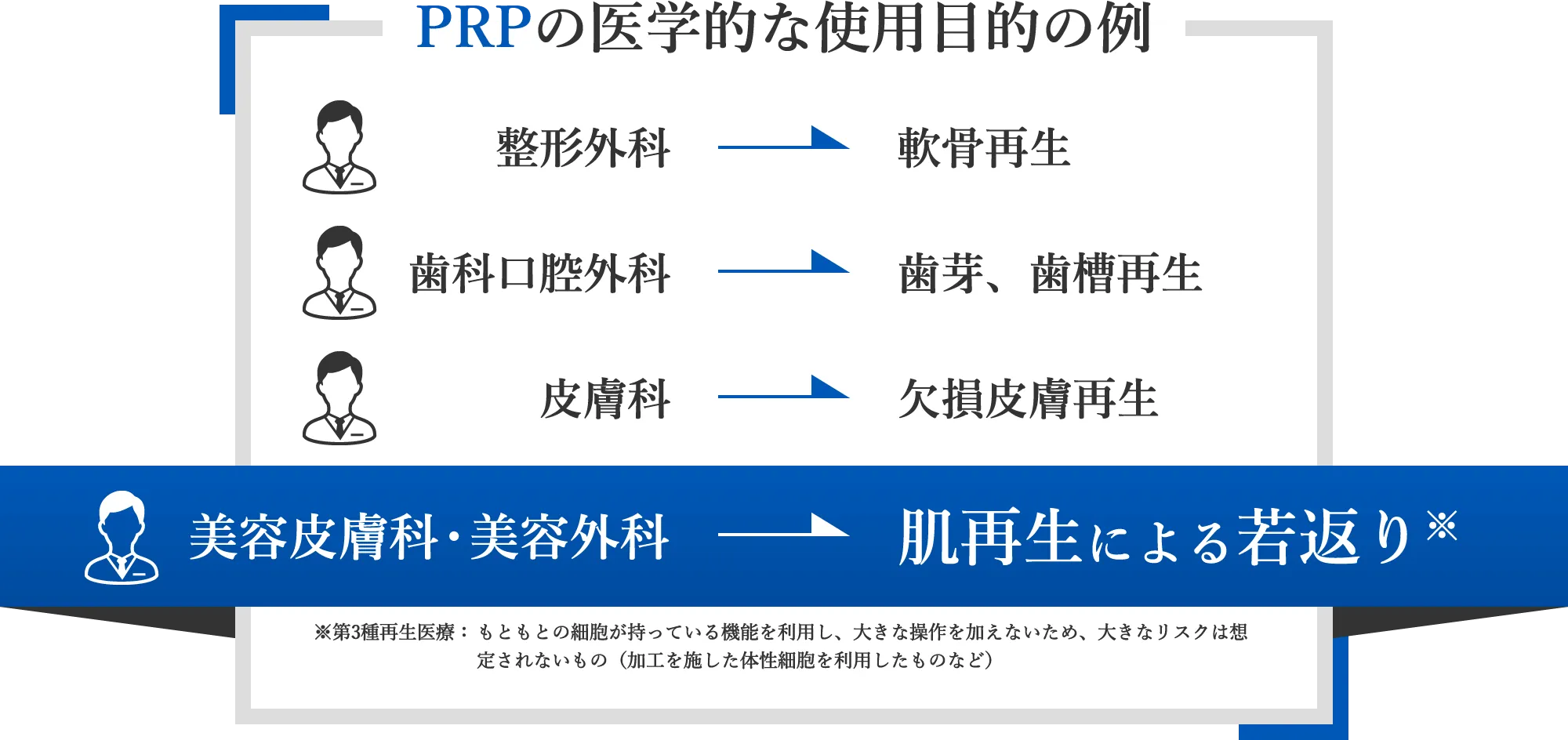 PRPの医学的な使用目的の例
