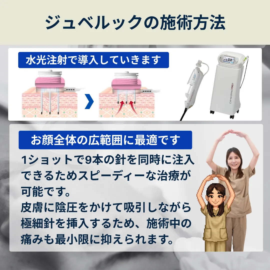 ニキビ跡・傷跡の凸凹肌改善　NEW新導入　モニターCampaign　Juvelook　ジュベルック